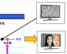 独立行政法人情報通信研究機構が公開した量子暗号における操作の概要図
