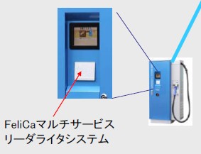 NECが公開したクラウド型充電システムの概要図の一部。