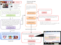 Armorize Technologiesが公開した今回の攻撃のイメージ図