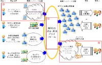 KDDIが公開したMFICのプラットフォームによるグローバル送金・決済のイメージ図