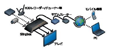 イーフロンティアがプレスリリースで公開した接続イメージ