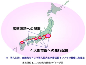 自動車メーカー等１３社は、次世代自動車の１つである燃料電池自動車（ＦＣＶ）の２０１５年国内市場導入と水素供給インフラ整備に向けて、以下の声明を共同で発出した。