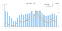 企業倒産の年次推移のグラフ（出典：東京商工リサーチ）