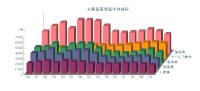 主要産業の倒産件数の推移を示すグラフ（出典：東京商工リサーチ）