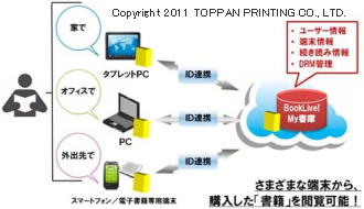 凸版印刷＜７９１１＞（東１）、インテル株式会社、と凸版印刷の子会社である株式会社ビットウェイは、電子書籍市場の早期拡大へ向け協力することで合意した。