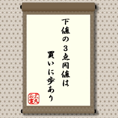 「３点同時」とも言います。日足で終値が３日間、同じ値段の続くこと。週末値段でも３週同じ値段の続くことを言います。個別の株価でも、日経平均などの指数でも、使うことができます。下げてきた株価が、３回もお同じ終値となるようなら底値が固まったと判断できます。