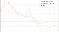 国内新車販売台数（軽自動車を除く）と生産台数の推移を示すグラフ。新車販売台数は日本自動車販売協会連合会、生産台数は日本自動車工業会が発表しているデータを元に作成した。