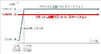 ソフトバンクモバイルが公開したスマートフォン向け新パケット定額サービスの利用イメージ