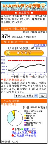 ウェザーニューズが公開した「デンキ予報」の操作画面イメージ