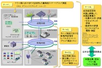 日米共同で行われる離島型スマートグリッド(次世代送電網)実証事業の概要図。