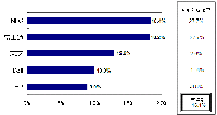 2011年第1四半期　国内クライアントPC出荷台数　トップ5ベンダーシェア、対前年成長率（出典：IDC Japan, 6/2011）