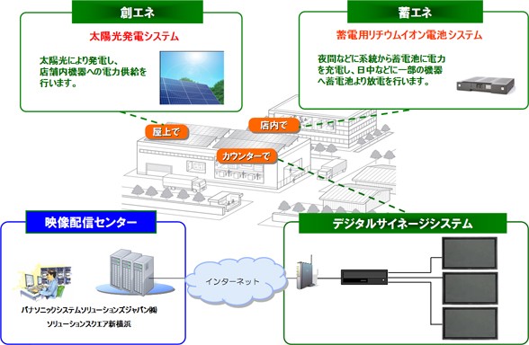 パナソニック システムソリューションズ ジャパンが公開したシステム構成図のイメージ案