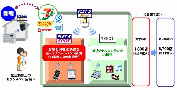 セブン-イレブン店舗の「情報ステーション」化について
