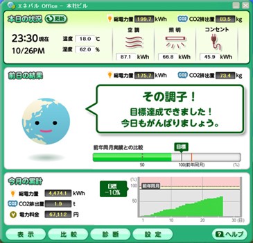 NECとNECフィールディングが発表した省エネオフィスサービス「エネパル Office」メイン画面のイメージ