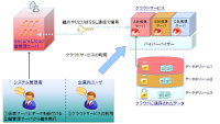 トレンドマイクロのクラウド向けデータ保護ソリューション「Trend Micro SecureCloud」の概要図