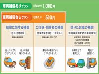 ドコモと東京海上日動、携帯で加入できる1日500円の自動車保険を発売