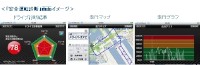 簡単に自分の運転のクセを確認できるiPhoneアプリ「ドライバーズナビ」の「安全運転診断」画面イメージ