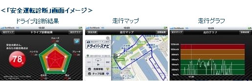 簡単に自分の運転のクセを確認できるiPhoneアプリ「ドライバーズナビ」の「安全運転診断」画面イメージ