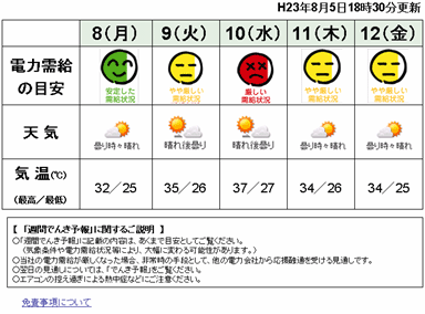 関西電力が公開した「週間でんき予報」のイメージ図（金曜日の掲載時）