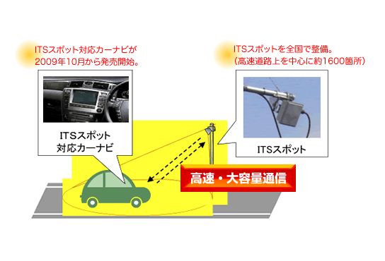 ITSスポットサービスのイメージ