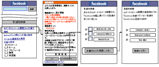 KDDIは18日、au携帯電話のEメールの送受信履歴からFacebook上の友人を簡単に検索し、「友達リクエスト」をできる機能を追加すると発表した。
写真は、KDDIが公開したauケータイからの利用イメージ。