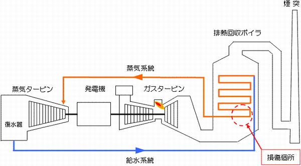 坂出発電所1号機　蒸気フロー図（四国電力　提供）