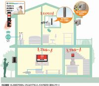 つなげてあんしん、かんたんホームセーフティー導入イメージ（ドアホン＋窓センサー他で）（イメージ：パナソニック　提供）
