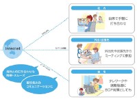 キヤノンマーケティングジャパンは1日、クラウド型のウェブ会議システム「IC3」の利用イメージ