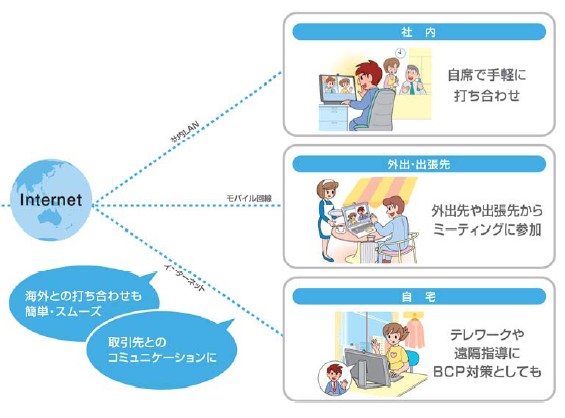 キヤノンマーケティングジャパンは1日、クラウド型のウェブ会議システム「IC3」の利用イメージ