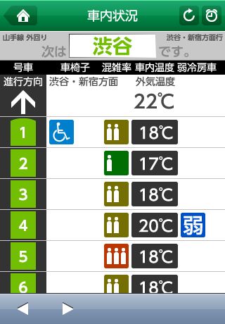 提供する情報例「車内状況」（画像：JR東日本　提供）