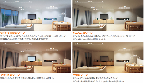 「シンクロ調色LED照明器具」の実用イメージ（画像：パナソニック電工　提供）