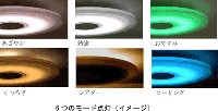 東芝ライテック（株）の3原色LEDを搭載した住宅向け「LEDシーリングライト」で6つのモード点灯を利用した際のイメージ写真。