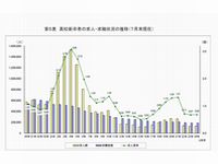 高校新卒者の求人・求職状況の推移（7月末現在）（表：厚生労働省　提供）