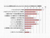 グラフ：マカフィー　提供