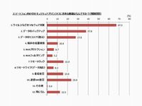 グラフ：マカフィー　提供