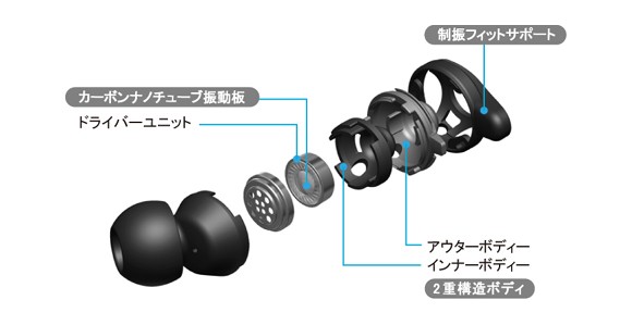 ビクター・JVCが1-月中旬に発売する密閉型インナーイヤーヘッドホン「HA-FX40」の本体イメージ（同社プレスリリースより）