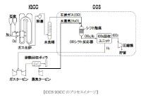 CO2回収機能付石炭ガス化複合発電(CCS-IGCC)のプロセスを表すイメージ図（同社ニュースリリースより）