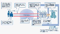 PCに侵入した未知の不正プログラム発見・駆除する「マルウェア対策ユーザサポートシステム」の動作イメージ。