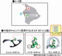 パナソニック、「充電式EVOLTA」を動力源にしたロボットでトライアスロンに挑戦（画像提供：パナソニック）
