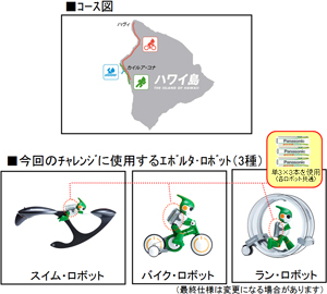 パナソニック、「充電式EVOLTA」を動力源にしたロボットでトライアスロンに挑戦（画像提供：パナソニック）
