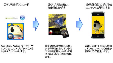 電子透かし技術を活用したスマートフォン向け情報配信サービス「QUEMA（キューマ）」の活用事例。同サービスは、インデックスのゲームソフト「ペルソナ4 ザ・ゴールデン」と「ペルソナ4 ジ・アルティメット イン マヨナカアリーナ」のプロモーションに採用された。