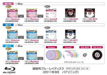 「指紋や汚れ、傷や打痕」に強い、ダブルの保護膜「タフコート」採用　録画用書換型・追記型Blu-ray DiscTM 36種類を発売（画像提供：パナソニック）
