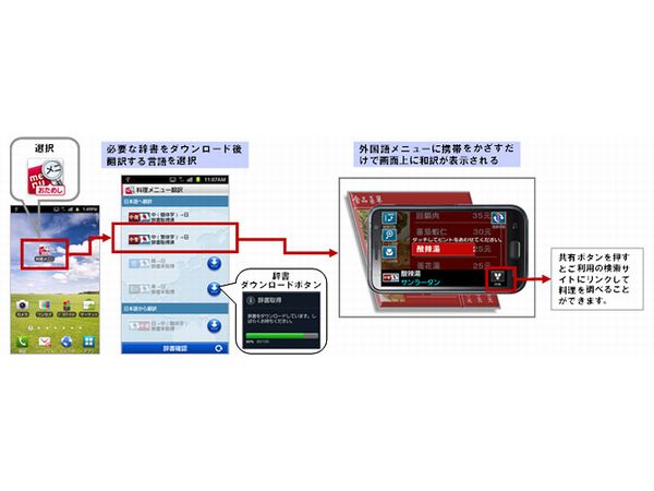 アプリの利用方法　イメージ図（画像提供：NTTドコモ）