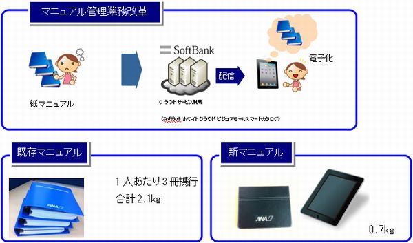 ANA　世界初、グループ全客室乗務員がiPadを携行（画像提供：ANA）
