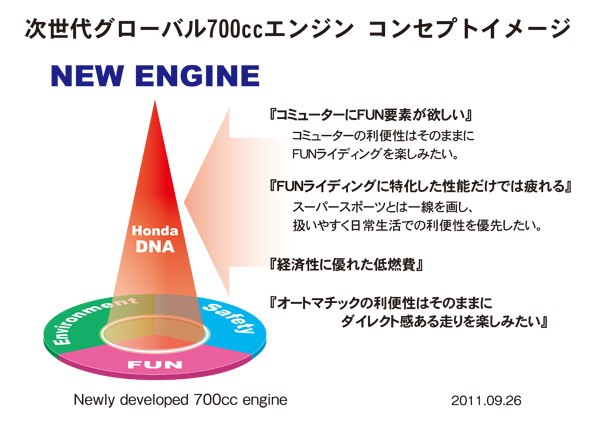 ホンダは26日、125ccスクーター用エンジンと、500cc～750ccクラスのミドルクラス二輪車向け新型エンジンを開発したと発表した。写真は次世代グローバル700ccエンジンのコンセプトイメージ（写真提供：ホンダ）