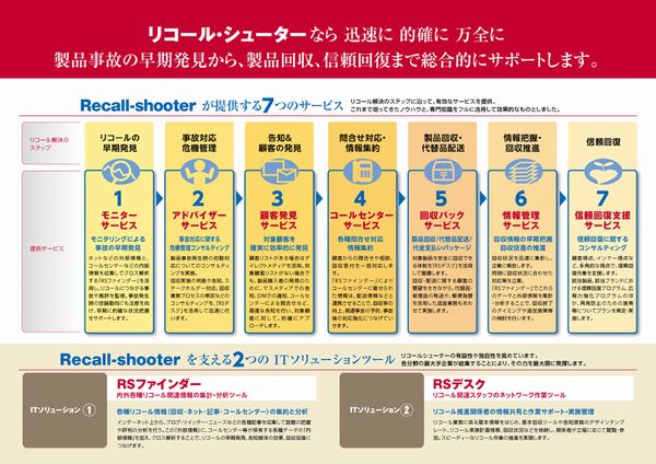 リコールなどの回収業務を総合的にサポートするパッケージサービス「リコール・シューター」に関する解説（画像提供：JPメディアダイレクト）
