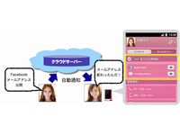 「au one Friends Note」　利用イメージ（画像提供；KDDI）