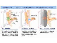 試作機による音声伝達の仕組み（画像提供：KDDI）