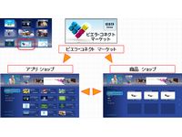 「ビエラ・コネクト マーケット」のイメージ（画像提供：パナソニック）