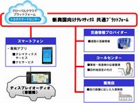 新興国向けテレマティクスの仕組み（画像提供：トヨタ自動車）